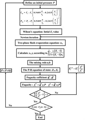 Prediction of Minimum Miscibility Pressure for CO2 Flooding Based on Microscopic Pore-Throat Structure